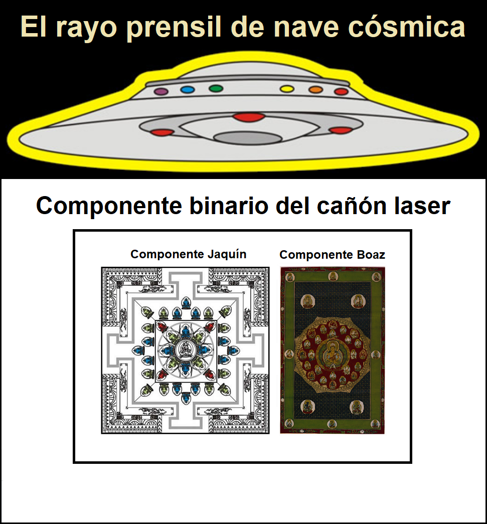 Imperio mundial de la profecia